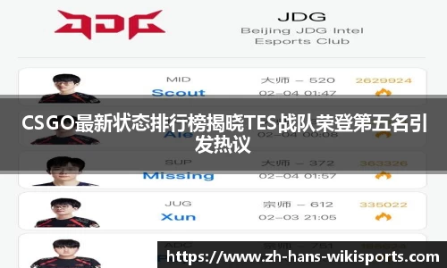 CSGO最新状态排行榜揭晓TES战队荣登第五名引发热议
